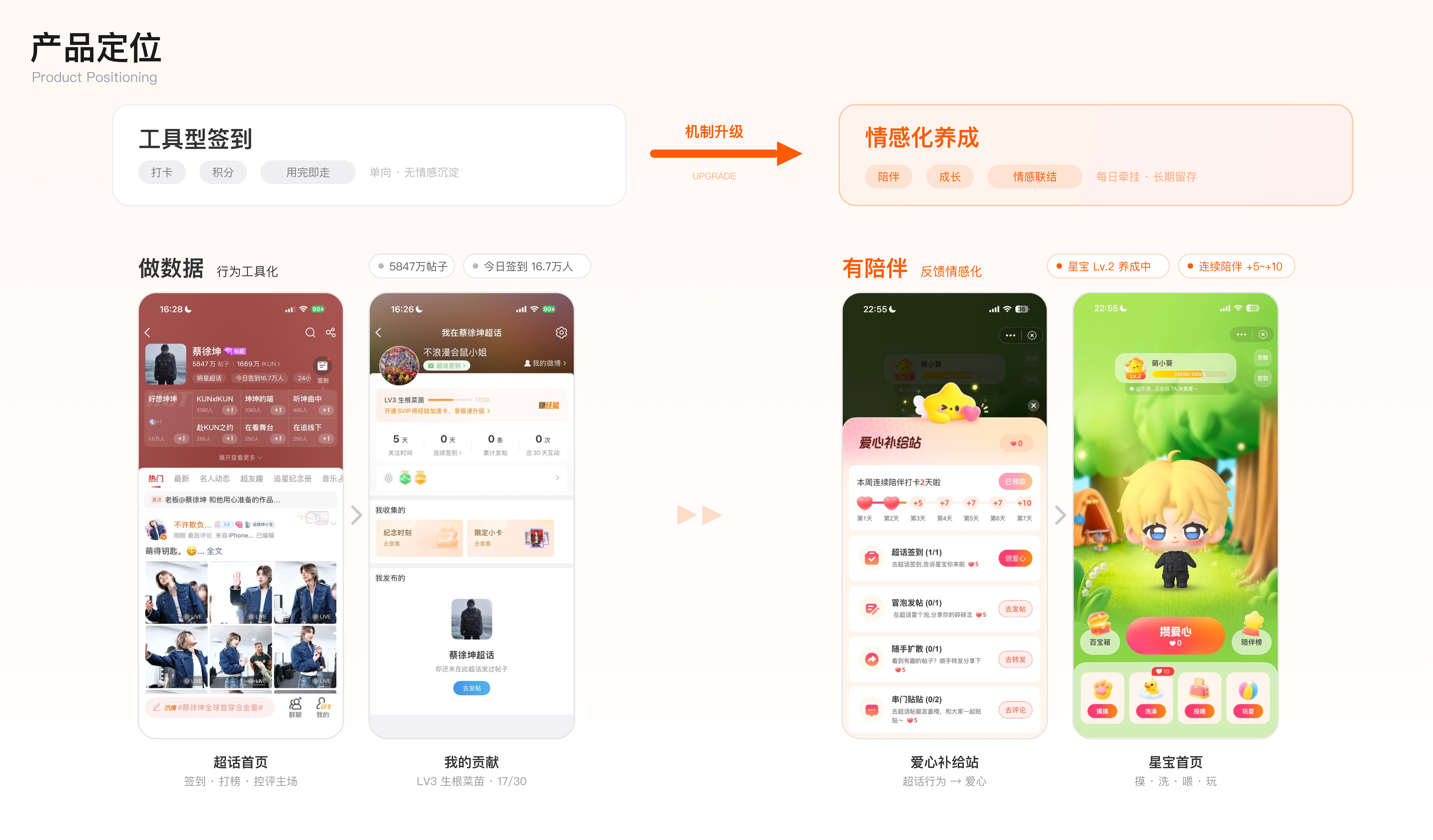 微博星宝产品定位图